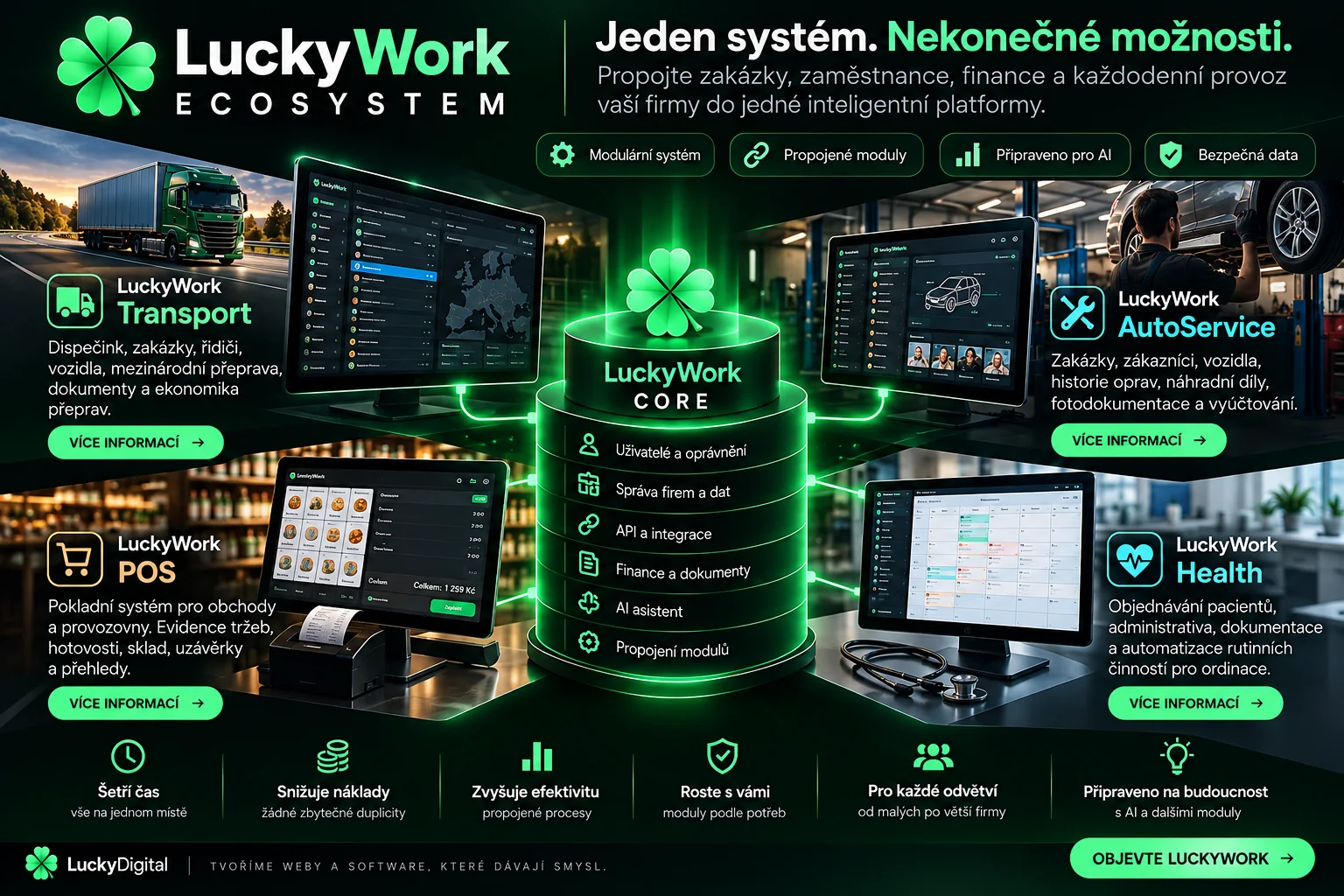 Nové promo LuckyWork Ecosystem se čtyřlístkem: centrální CORE a moduly Transport, AutoService, POS a Health.